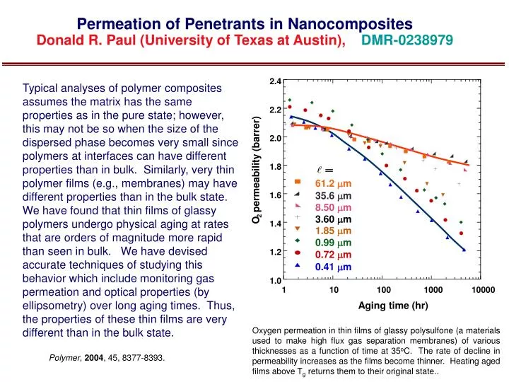 permeation of penetrants in nanocomposites donald r paul university of texas at austin dmr 0238979