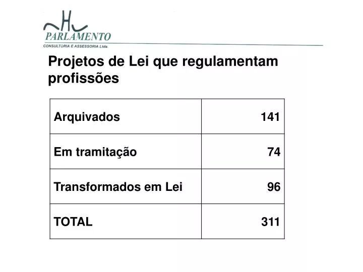 projetos de lei que regulamentam profiss es