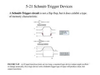 5-21 Schmitt-Trigger Devices