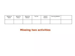 Missing two activities