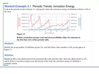Worked Example 3.1 Periodic Trends: Ionization Energy