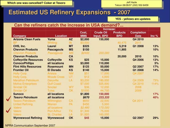 estimated us refinery expansions 2007
