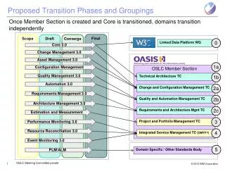 Proposed Transition Phases and Groupings
