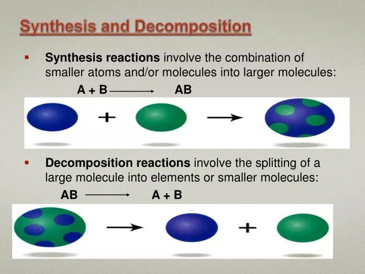 synthesis and decomposition
