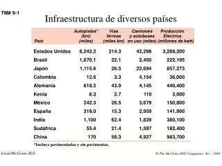 infraestructura de diversos pa ses