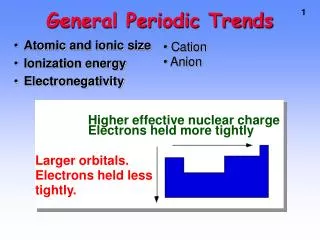 General Periodic Trends