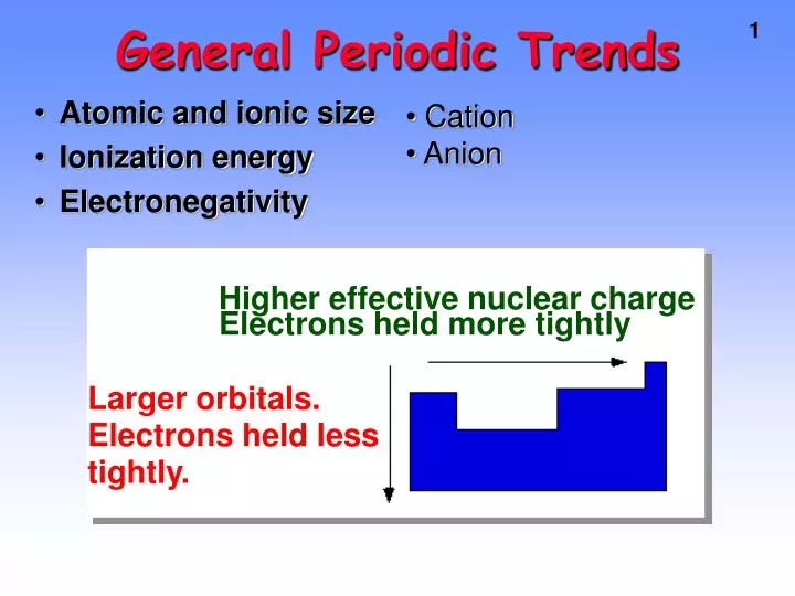 general periodic trends