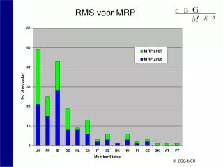 rms voor mrp