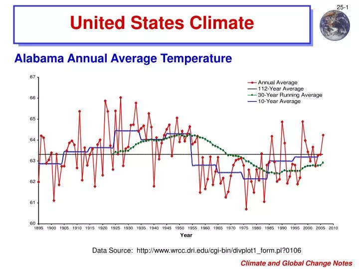 united states climate