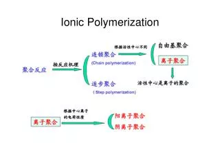 Ionic Polymerization