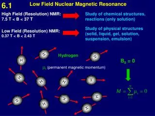 Low Field Nuclear Magnetic Resonance