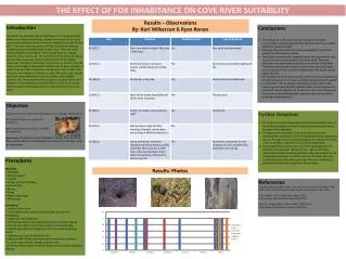 THE EFFECT OF FOX INHABITANCE ON COVE RIVER SUITABILITY