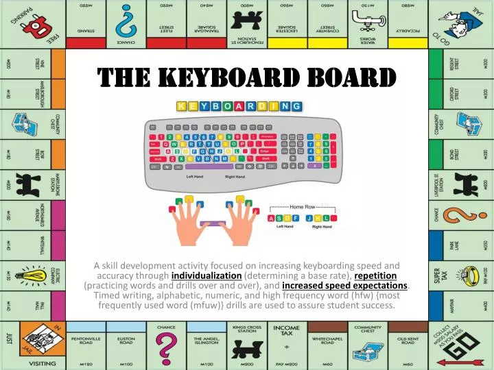 the keyboard board