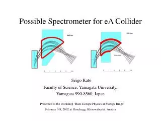 Possible Spectrometer for eA Collider