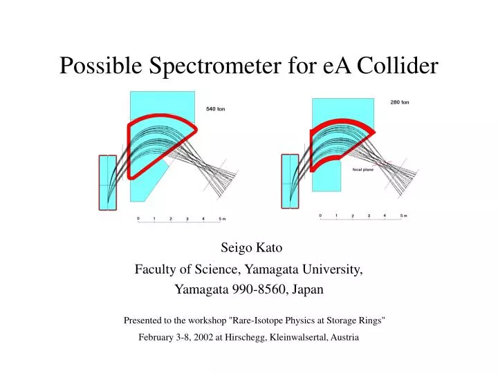 possible spectrometer for ea collider