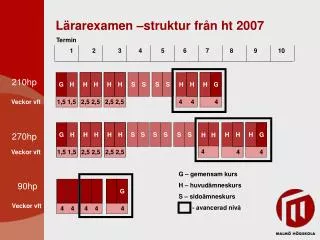 l rarexamen struktur fr n ht 2007