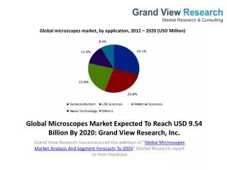 Microscopes Market Will Reach USD 9.54 Billion By 2020.