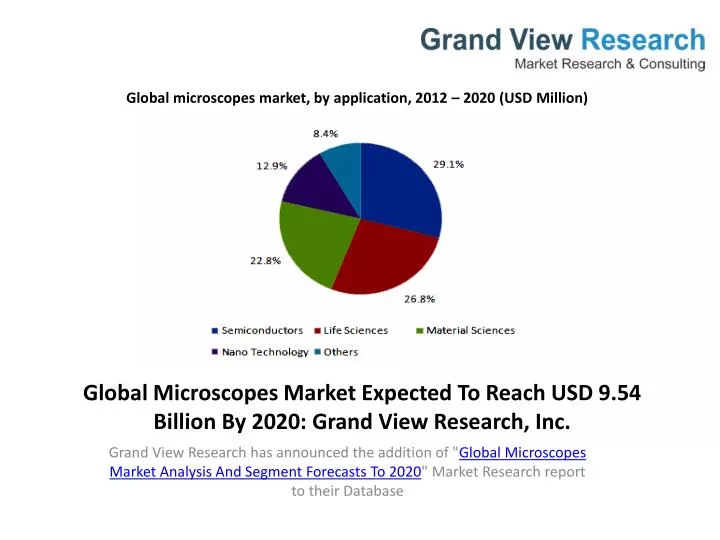 global microscopes market expected to reach usd 9 54 billion by 2020 grand view research inc