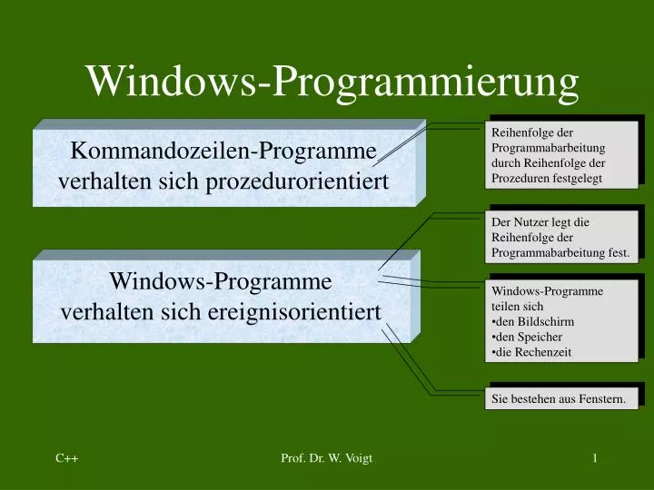 windows programmierung