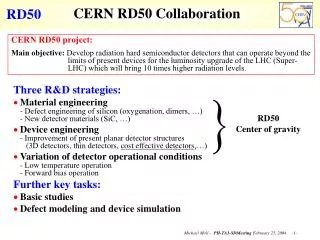 CERN RD50 Collaboration