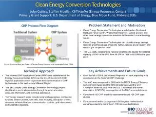 Clean Energy Conversion Technologies