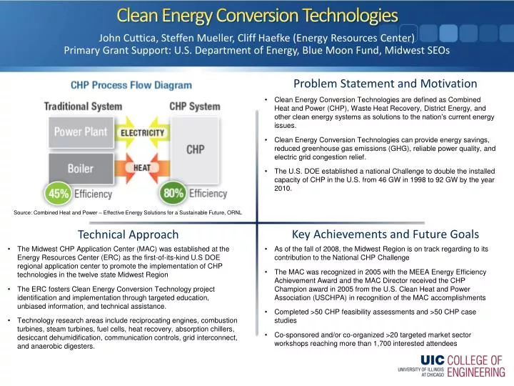 clean energy conversion technologies