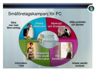 sm f retagskampanj f r pc
