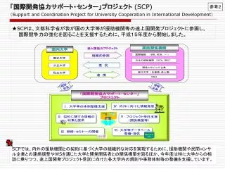 scp support and coordination project for university cooperation in international development