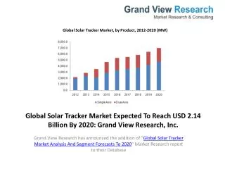 Solar Tracker Market Share, Forecast To 2020.