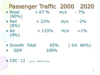 Passenger Traffic 2000 2020