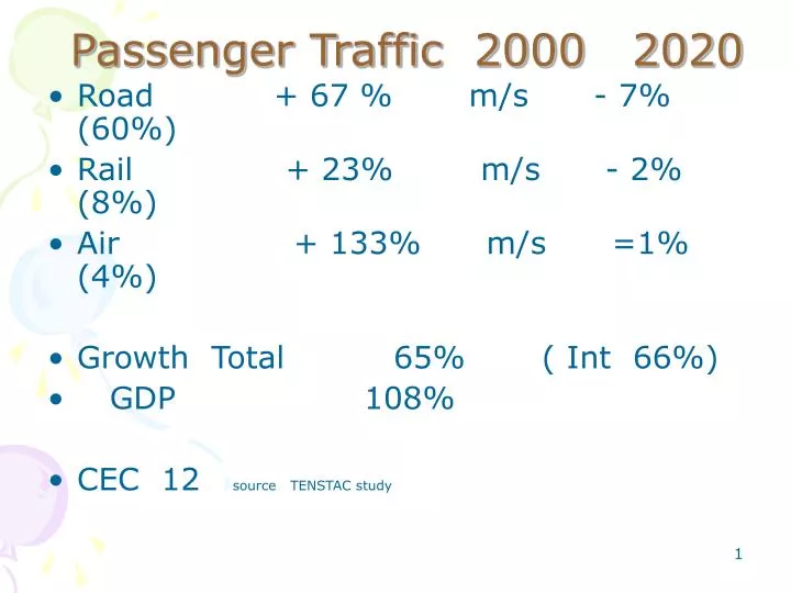 passenger traffic 2000 2020