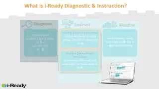 What is i-Ready Diagnostic &amp; Instruction?