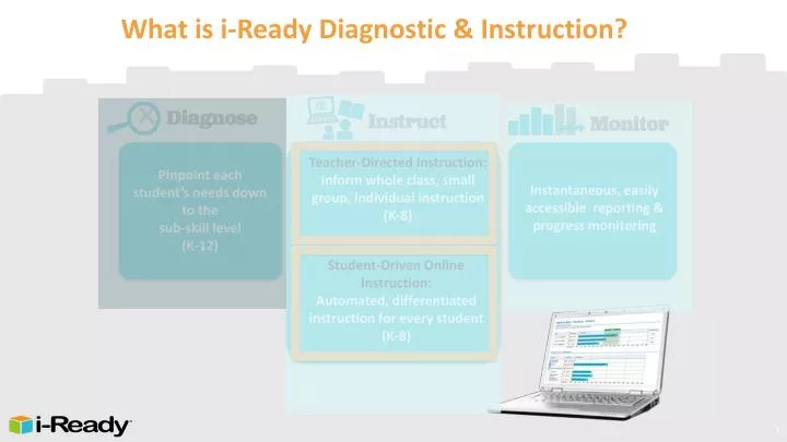 what is i ready diagnostic instruction