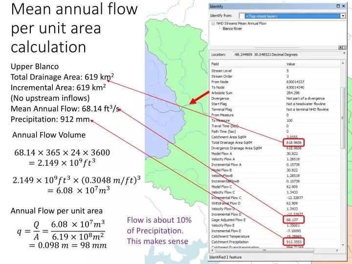 mean annual flow per unit area calculation