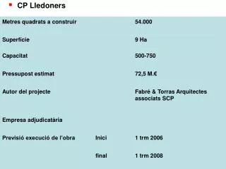 cp lledoners
