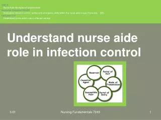 Understand nurse aide role in infection control