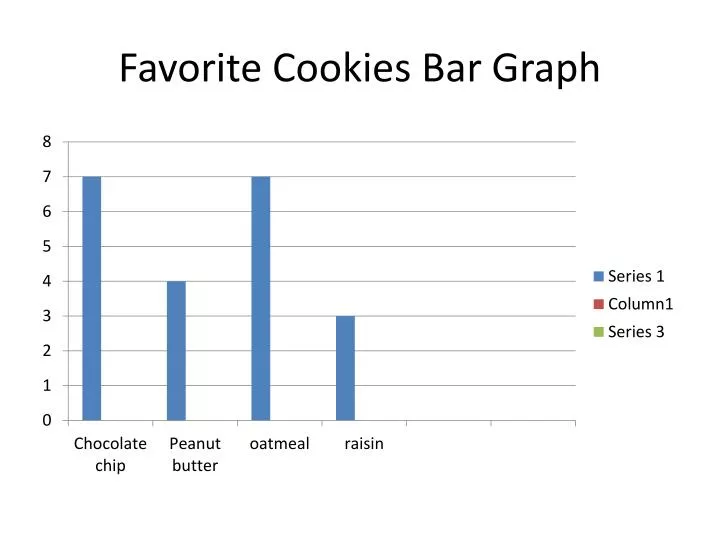 favorite cookies bar graph