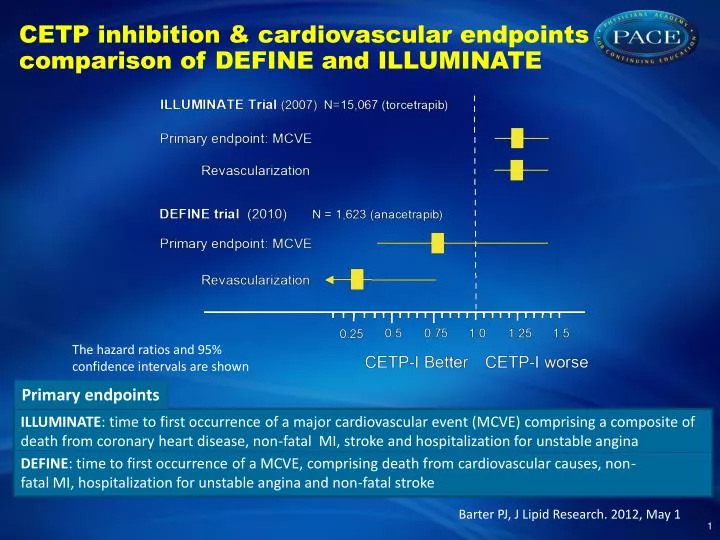 cetp inhibition cardiovascular endpoints comparison of define and illuminate