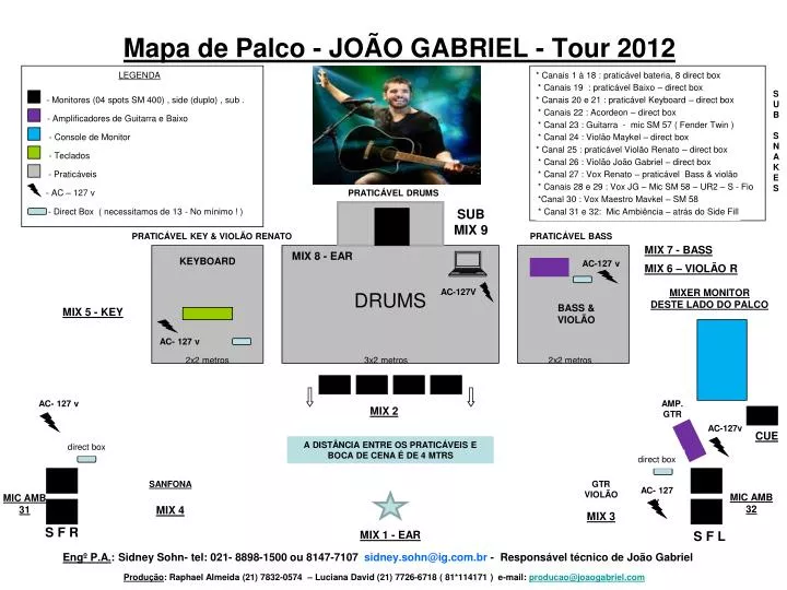 mapa de palco jo o gabriel tour 2012
