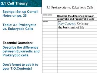 Sponge: Set up Cornell Notes on pg. 25 Topic: 3.1 Prokaryotic vs. Eukaryotic Cells