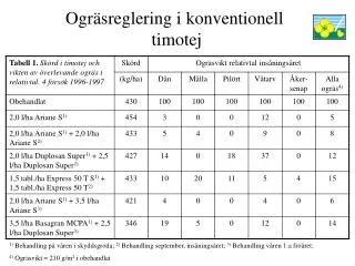 ogr sreglering i konventionell timotej