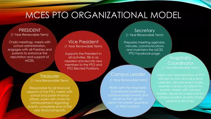 mces pto organizational model