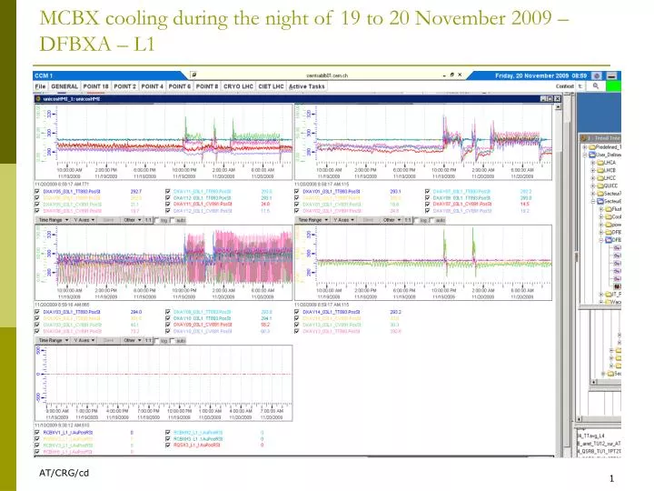 mcbx cooling during the night of 19 to 20 november 2009 dfbxa l1