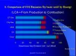 Comparison of CO2 Emission by Energy Greenhouse Gas Emission Unit - slide 1