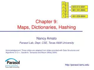 Chapter 9: Maps, Dictionaries, Hashing