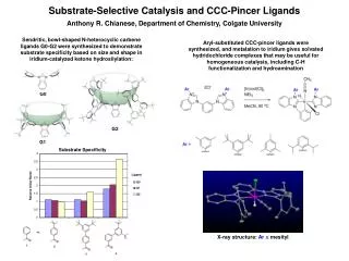 Substrate-Selective Catalysis and CCC-Pincer Ligands