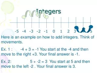 Integers