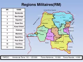 Regions Militaires(RM)