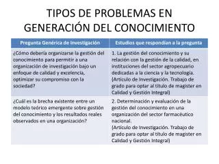 tipos de problemas en generaci n del conocimiento