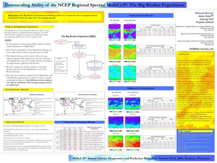 downscaling ability of the ncep regional spectral model v 97 the big brother experiment